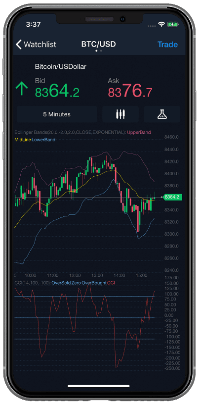 Mobile Trading
